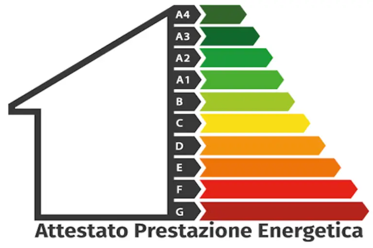 APE e certificazioni energetiche